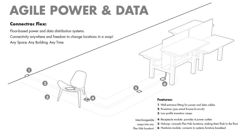 Connectrac to Reveal New Raceway System at Design Connections 2.0 | I+S ...