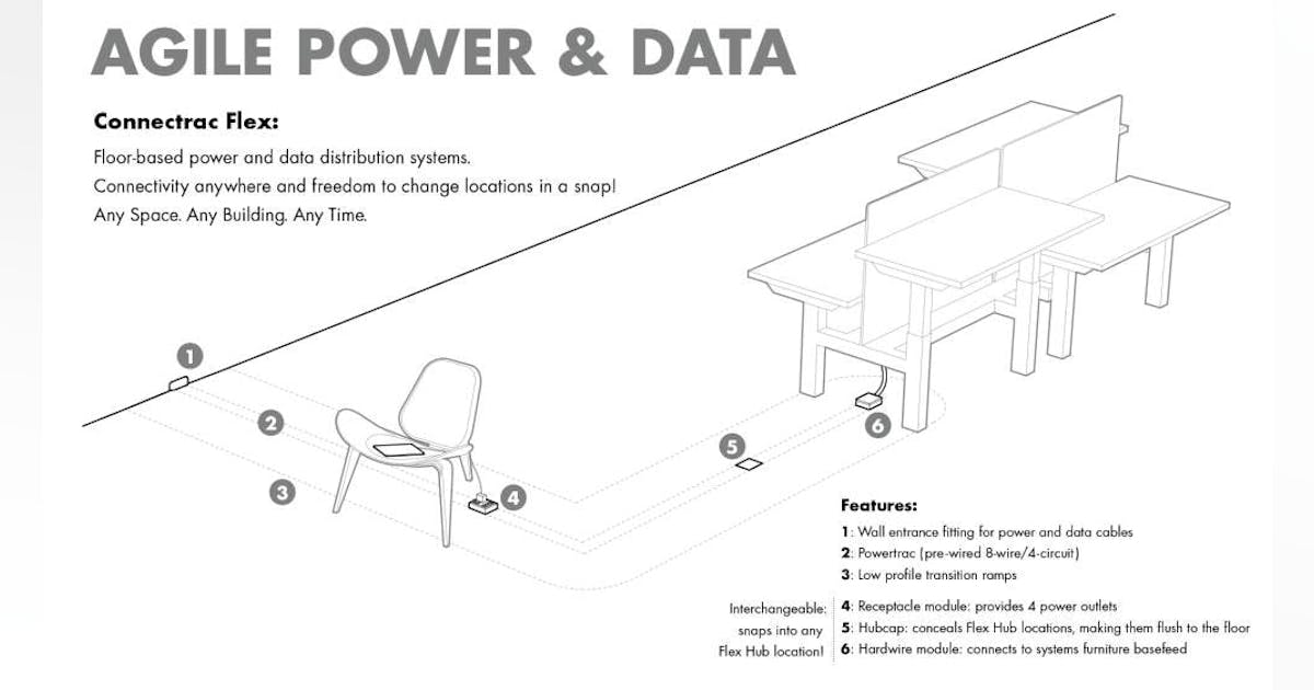 Connectrac to Reveal New Raceway System at Design Connections 2.0 | I+S ...