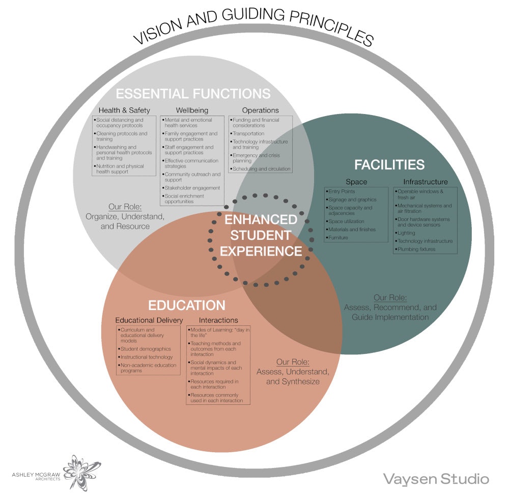 1652335084365 Covid19 Framework Boxes