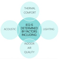 1652335443153 Circles 1652335443153 Circles