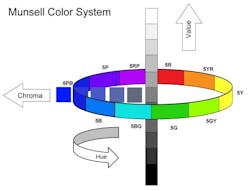 MunsellColorSystem MunsellColorSystem