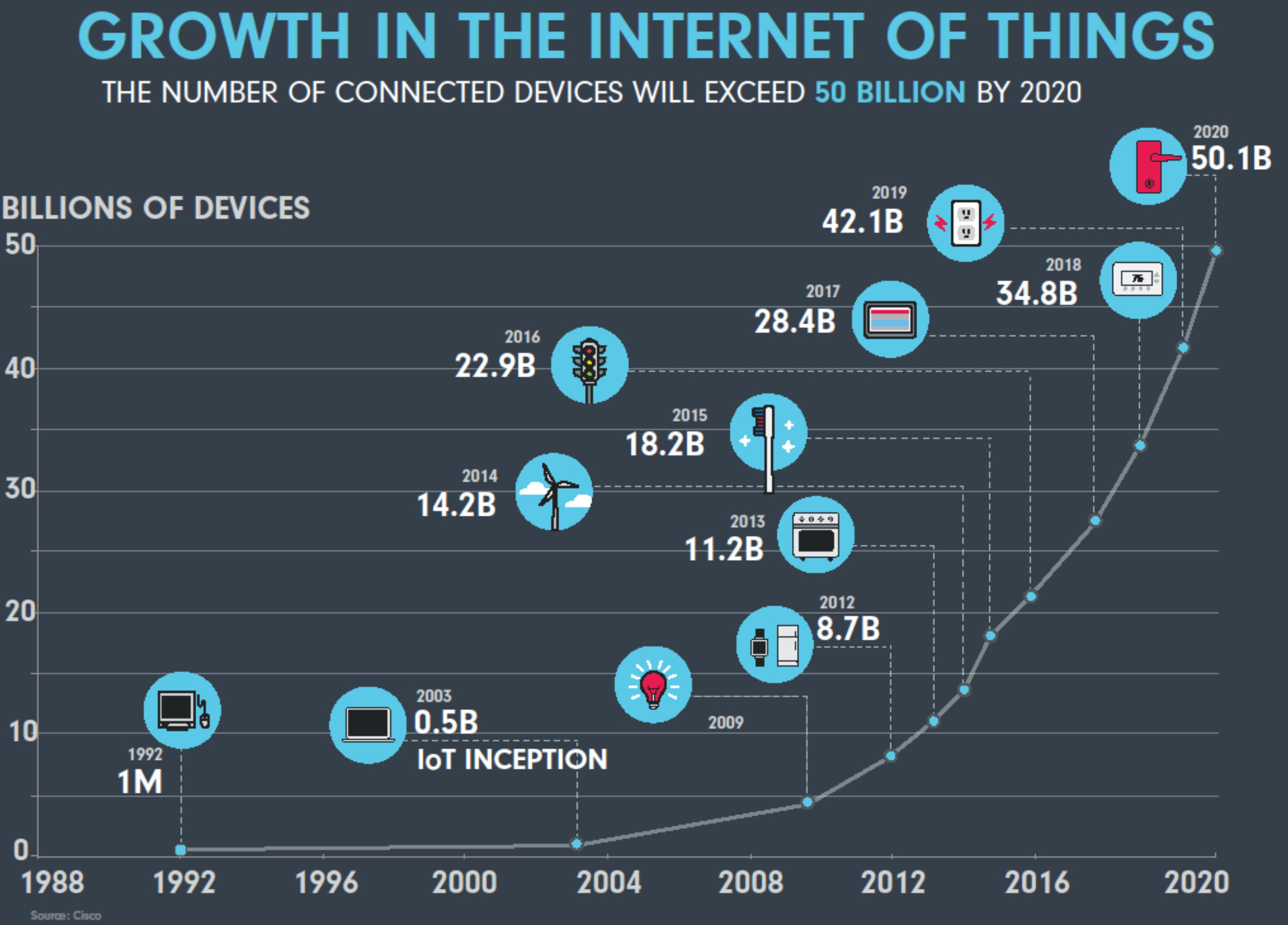 1652337445709 Iot2520growth Credit2520ncta