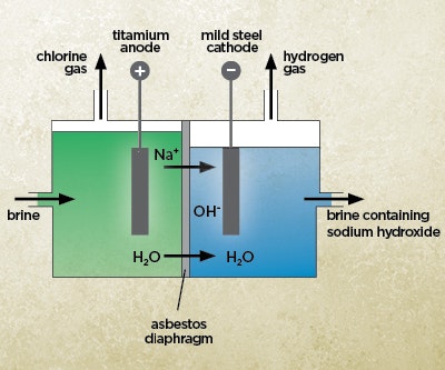 1652337778374 Is 2018 Asbestosdiagram 414x273