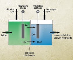 1652337778374 Is 2018 Asbestosdiagram 414x273 1652337778374 Is 2018 Asbestosdiagram 414x273