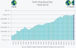 1652338752062 2018 Past Overshoot Days Eng 1652338752062 2018 Past Overshoot Days Eng