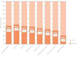 Gender-Diversity-Along-Career-Stages Gender-Diversity-Along-Career-Stages