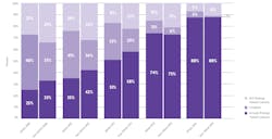 Non-White-Candidates-Likely-Fall-Off Non-White-Candidates-Likely-Fall-Off