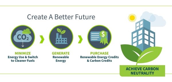 1652339343179 Rsz Shaw Carbonneutralmanufacturing 300dpi 1