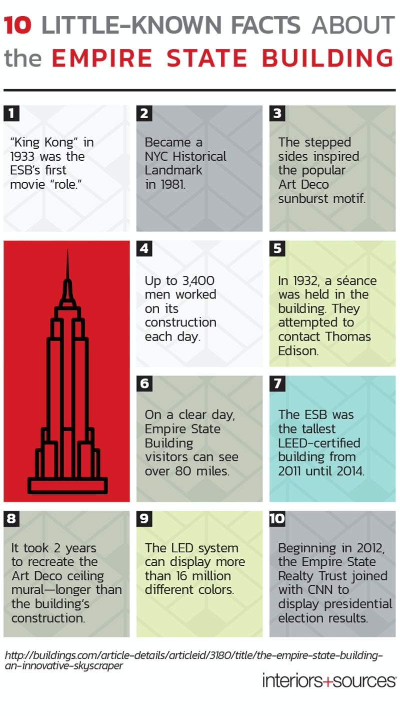 1652339850196 Is 2018 Empirestate Infographic1