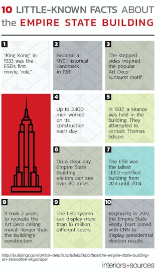 10 Mind Blowing Facts About the Empire State Building | I+S Design