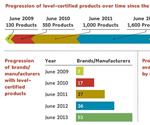 1652347211184 I 1013 Web Bifma Specifiers 1