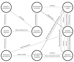 1652347690865 I 0713 Web Arq 3