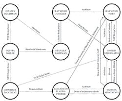 1652347690865 I 0713 Web Arq 3 1652347690865 I 0713 Web Arq 3