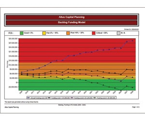 1652353508023 A 0710 Atw Integrateddecision