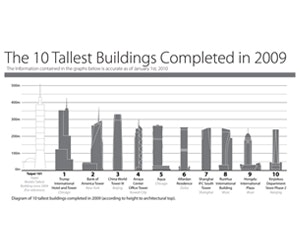 1652354132514 A 0110 Atw Tall Buildings1