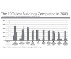1652354132514 A 0110 Atw Tall Buildings1 1652354132514 A 0110 Atw Tall Buildings1