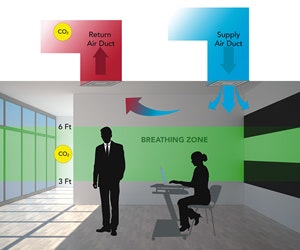 1652354267509 I 1209 Co2monitoring1