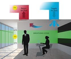 1652354267509 I 1209 Co2monitoring1 1652354267509 I 1209 Co2monitoring1