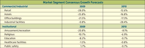 1652354823269 A 0709 Atw Constchart