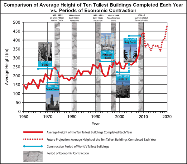 1652355466591 A 0209 Atw Buildingheight