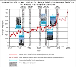1652355466591 A 0209 Atw Buildingheight 1652355466591 A 0209 Atw Buildingheight