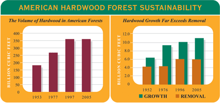 1652357306624 I 0108 Hardwood3