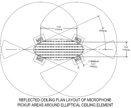 Biamp’s AudiaFLEX Optimizes Boardroom Acoustics | I+S Design