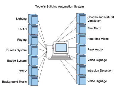 1652358823333 Servers
