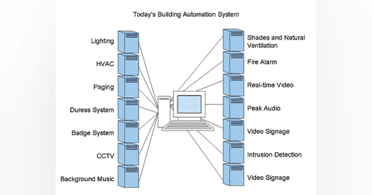 Object Oriented Control Object-Oriented Lighting Control Design | I+S Design