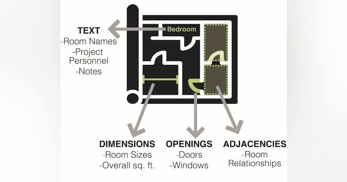 How Automated Floor Plan Detection Supports Historical Analysis of ...