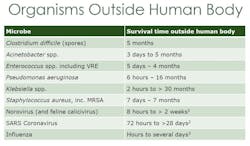 HTS_Healthcare_TableB_organisms-web HTS_Healthcare_TableB_organisms-web