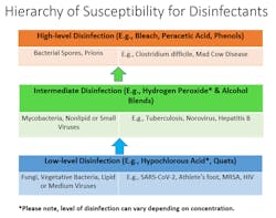 HTS_Healthcare_TableA_susceptibility_0 HTS_Healthcare_TableA_susceptibility_0