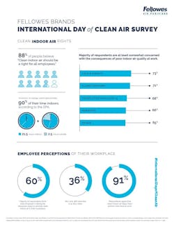 Iaq Infographic Fellowes Air Purifiers