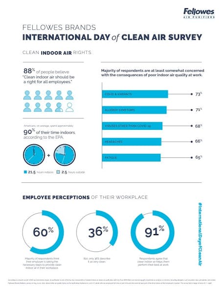 Iaq Infographic Fellowes Air Purifiers