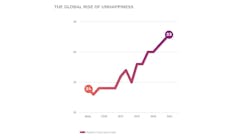 Mental health concerns need to be a major focus for the design industry in 2023. Mental health concerns need to be a major focus for the design industry in 2023.