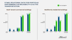 Fitwel Relational Data 1 63fd23acc7680 Fitwel Relational Data 1 63fd23acc7680