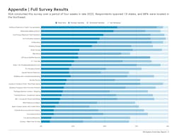 Sga Workplace Amenities Report (dragged) Sga Workplace Amenities Report (dragged)