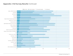 Sga Workplace Amenities Report (dragged) 2 Sga Workplace Amenities Report (dragged) 2