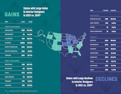 Migration2 Migration2