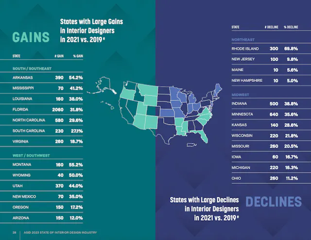 Interior Design Statistics 17 Interior Design Industry Statistics To