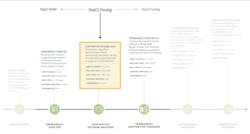 Interim supportive housing is an essential step between life on the streets and permanent housing, hence the name Step(1). The Office of Charles F. Bloszies FAIA sees a future need to develop emergency shelters and permanent supportive housing. Interim supportive housing is an essential step between life on the streets and permanent housing, hence the name Step(1). The Office of Charles F. Bloszies FAIA sees a future need to develop emergency shelters and permanent supportive housing.