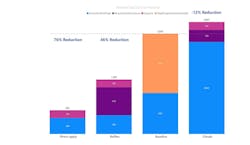 Embodied carbon comparison of ceiling solutions for a break room. Embodied carbon comparison of ceiling solutions for a break room.