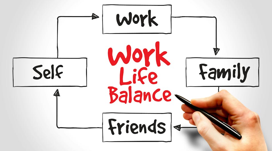 Unveiling the Top States for Optimal Work-Life Balance | I+S Design