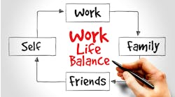 Work Life Balance graphic