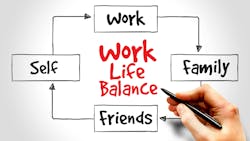 Work Life Balance graphic Work Life Balance graphic