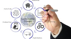 Sustainable Design lifecycle