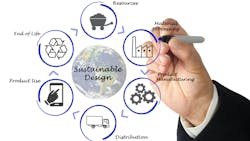 Sustainable Design lifecycle: resources, material processing, product manufacturing, distribution, product use and end of life. Sustainable Design lifecycle: resources, material processing, product manufacturing, distribution, product use and end of life.