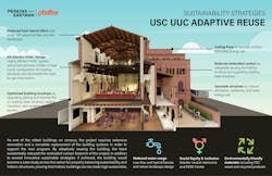 USC drama center infographic on sustainability features that may achieve LEED Platinum certification USC drama center infographic on sustainability features that may achieve LEED Platinum certification