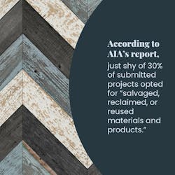 According to AIA’s report, just shy of 30% of submitted projects opted for “salvaged, reclaimed, or reused materials and products.” According to AIA’s report, just shy of 30% of submitted projects opted for “salvaged, reclaimed, or reused materials and products.”