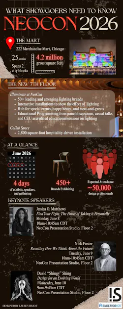 What Showgoers Should Know about NeoCon 2026 What Showgoers Should Know about NeoCon 2026